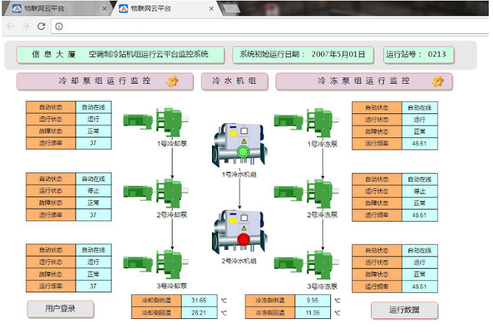 制冷機房、末端綜合PC端控制系統(tǒng)
